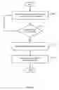 Fig. 06 - Detecting compatible layouts for content-based native ads
