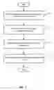 Fig. 08 - Detecting compatible layouts for content-based native ads