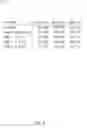 Fig. 07 - Correction of user input