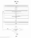 Fig. 06 - Process flow diagramming based on natural language processing