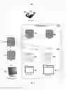Fig. 07 - System, Method and Apparatus for Data Management with Programmable Behaviors on Containers for Collections of Data