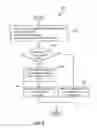 Fig. 06 - Methods for transferring reserves when moving virtual machines across systems