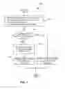 Fig. 08 - Methods for transferring reserves when moving virtual machines across systems