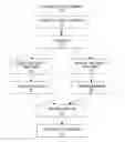 Fig. 01 - System and method for creating a preference profile from shared images