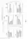 Fig. 04 - Parallel prediction of multiple image aspects