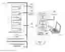 Fig. 01 - Performing data quality functions using annotations