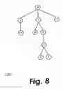 Fig. 09 - Enumeration of trees from finite number of nodes