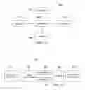 Fig. 09 - Decentralized distributed database consistency
