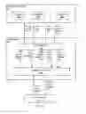 Fig. 06 - Reducing I/O operations for on-demand demand data page generation