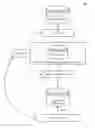 Fig. 01 - Streamlined creation and updating of OLAP analytic databases