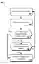 Fig. 01 - Preventing abuse in content sharing system