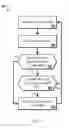 Fig. 04 - Preventing abuse in content sharing system