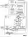 Fig. 03 - DYNAMIC ASSIGNMENT OF SEARCH PARAMETERS TO SEARCH PHRASES