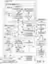 Fig. 08 - DYNAMIC ASSIGNMENT OF SEARCH PARAMETERS TO SEARCH PHRASES