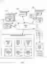 Fig. 02 - Providing a notification in place of content item