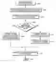 Fig. 01 - Managing queries in business intelligence platforms