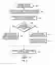 Fig. 05 - Managing queries in business intelligence platforms