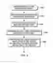 Fig. 08 - Managing queries in business intelligence platforms