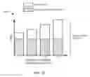 Fig. 15 - System to predict future performance characteristic for an electronic record