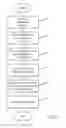 Fig. 03 - Apparatus and method for determining key performance indicators