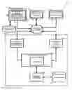 Fig. 01 - Searching multiple sellers by multiple matching items