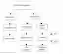 Fig. 01 - System and method of receiving, managing, controlling, saving and sharing information (content) of social media platform and other apps