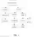 Fig. 02 - System and method of receiving, managing, controlling, saving and sharing information (content) of social media platform and other apps