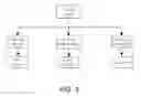 Fig. 06 - System and method of receiving, managing, controlling, saving and sharing information (content) of social media platform and other apps