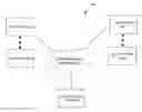 Fig. 01 - Collecting and providing customized user generated content across networks based on domain