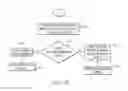 Fig. 05 - Modifying messages to be more discoverable on a social network