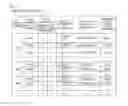 Fig. 07 - Information Presentation System
