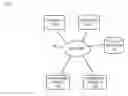 Fig. 01 - Role-relative social networking