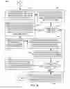 Fig. 07 - Role-relative social networking