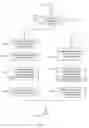 Fig. 13 - Phase algebra for analysis of hierarchical designs