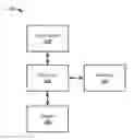 Fig. 01 - Global routing in circuit design