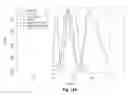Fig. 17 - VALIDATING BIOMARKER MEASUREMENT