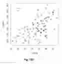 Fig. 20 - VALIDATING BIOMARKER MEASUREMENT