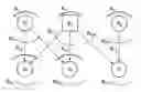 Fig. 01 - EVALUATING AND CALLING SEQUENCES