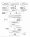 Fig. 07 - SYSTEMS AND METHODS FOR GENOMIC ANNOTATION AND DISTRIBUTED VARIANT INTERPRETATION