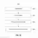 Fig. 17 - COHORT DETECTION FROM MULTIMODAL DATA AND MACHINE LEARNING