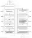 Fig. 01 - Tracking and Controlling Inter-System Processing Events Using Event Tokens