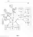 Fig. 02 - Systems and methods for automated route calculation and dynamic route updating