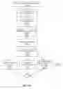 Fig. 13 - Systems and methods for automated route calculation and dynamic route updating