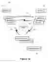 Fig. 02 - Direct authentication system and method via trusted authenticators
