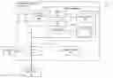 Fig. 01 - Security model for network information service