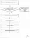 Fig. 01 - Login to a suspended account