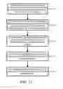 Fig. 16 - Detecting local user security-related anomalies using active scans