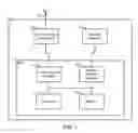 Fig. 02 - Programmable Hardware Security Counters
