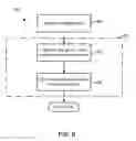 Fig. 07 - Programmable Hardware Security Counters