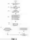 Fig. 06 - Dynamic requirements mapping